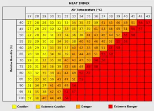 Severe Heat Dome Lock Sets Sights on Central Europe and the Balkans, Unleashing Temperatures up to 43°C